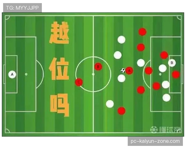 越位判定核心：不止位置，触球与干扰如何影响判罚