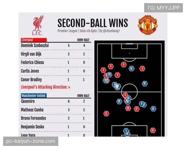 利物浦围绕萨拉赫核心战术持续发酵，球队整体依赖性对赛季走势形成考验