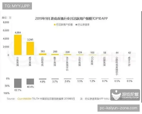 奥利塞边路爆点上限与适配性分析