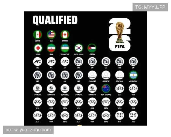 2026世界杯48队12小组赛制如何规定，小组前两名和第三名怎么晋级