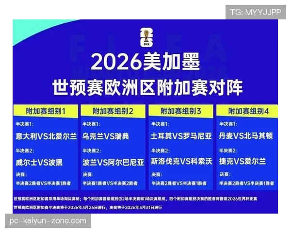 2026世界杯官方晋级路径详解 2026世界杯官方晋级路径详解